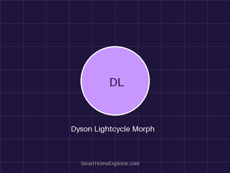 Dyson Lightcycle Morph